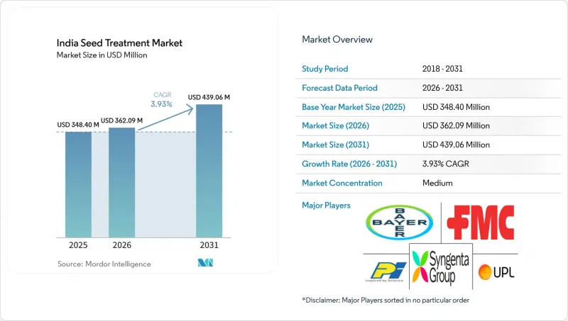 India Seed Treatment - Market - IMG1