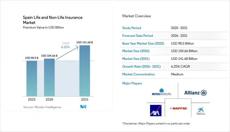 Spain Life and Non-Life Insurance - Market - IMG1