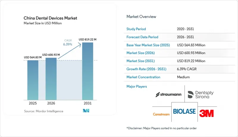 China Dental Devices - Market - IMG1