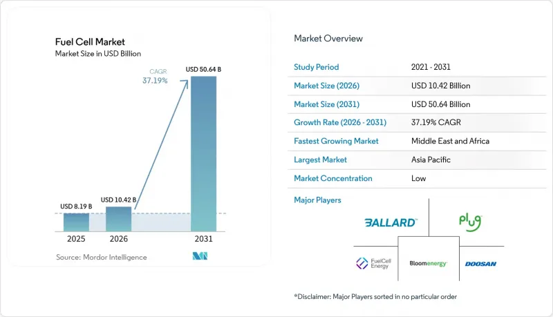 Fuel Cell - Market - IMG1