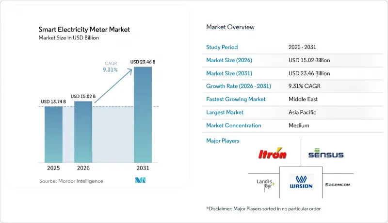Smart Electricity Meter - Market - IMG1