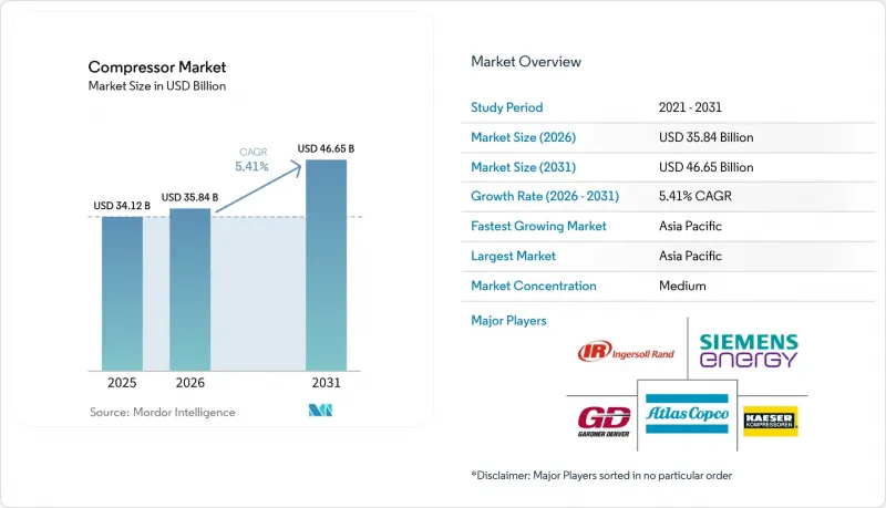 Compressor - Market - IMG1