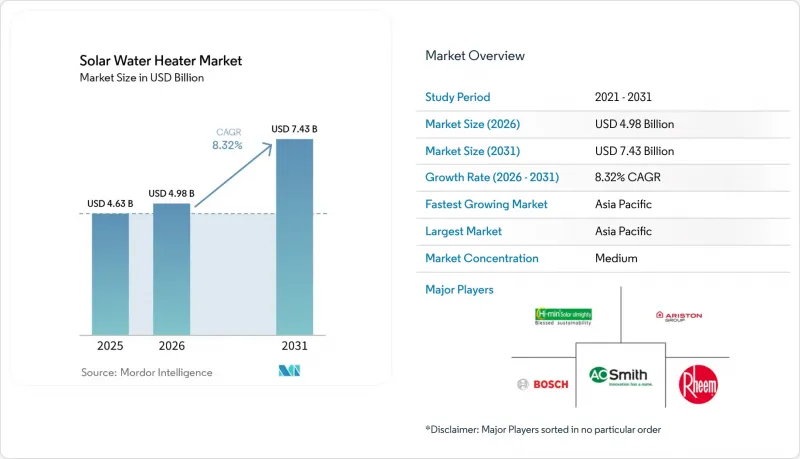 Solar Water Heater - Market - IMG1