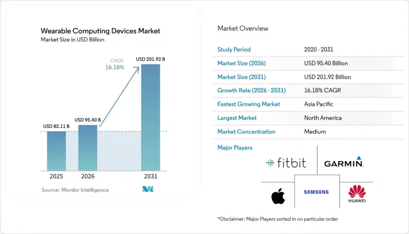 Wearable Computing Devices - Market - IMG1