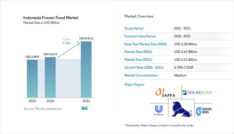 Indonesia Frozen Food - Market - IMG1