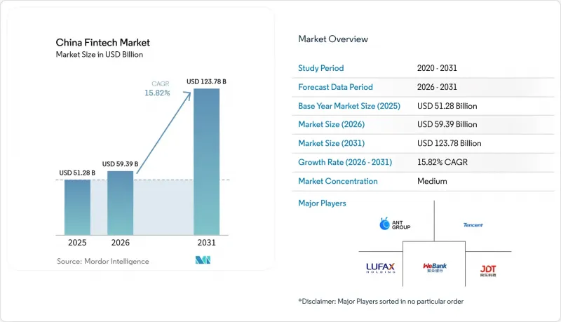 China Fintech - Market - IMG1