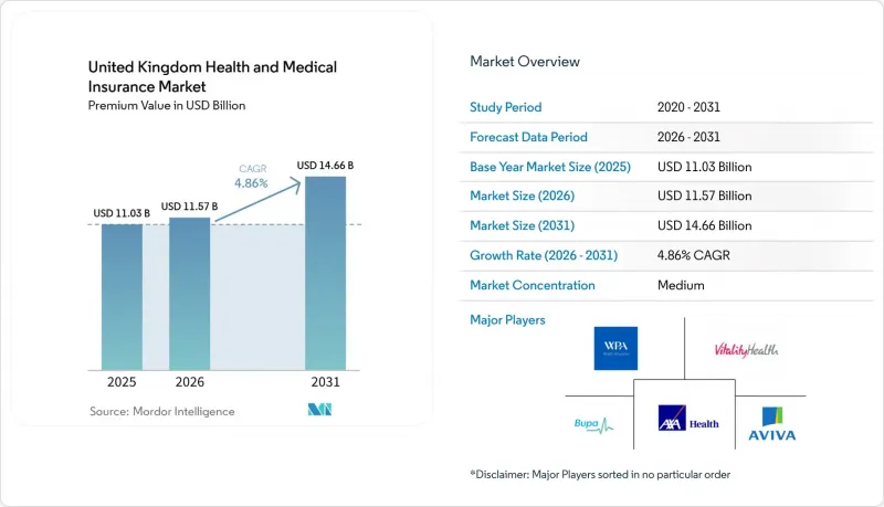 United Kingdom Health and Medical Insurance - Market - IMG1