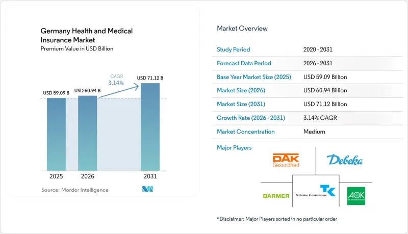 Germany Health and Medical Insurance - Market - IMG1