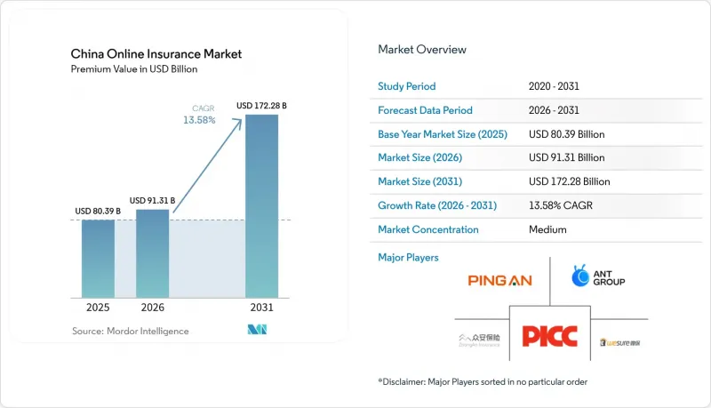 China Online Insurance - Market - IMG1