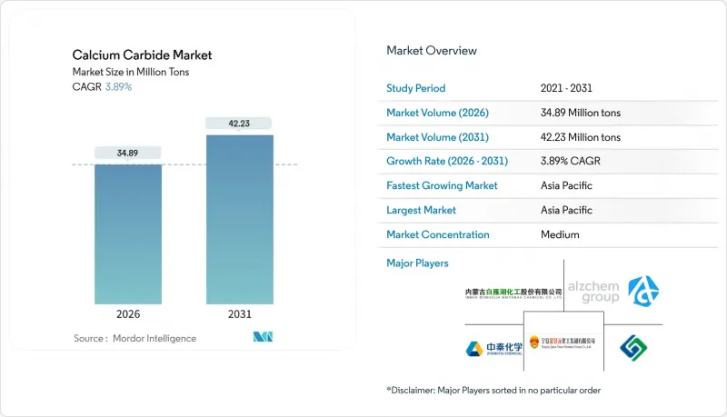 Calcium Carbide - Market - IMG1