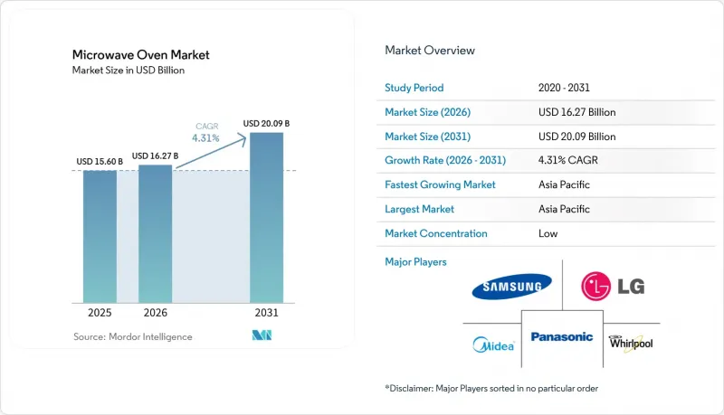Microwave Oven - Market - IMG1