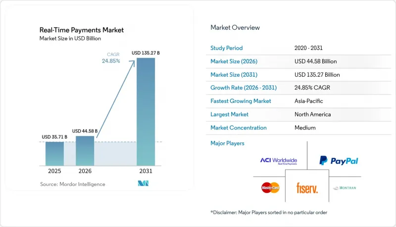 Real-Time Payments - Market - IMG1