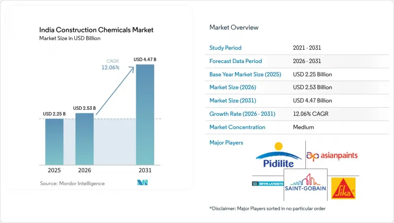 India Construction Chemicals - Market - IMG1