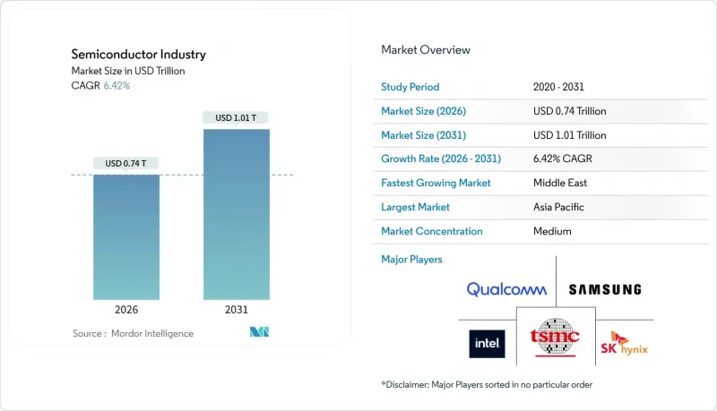 Semiconductor Industry - Market - IMG1