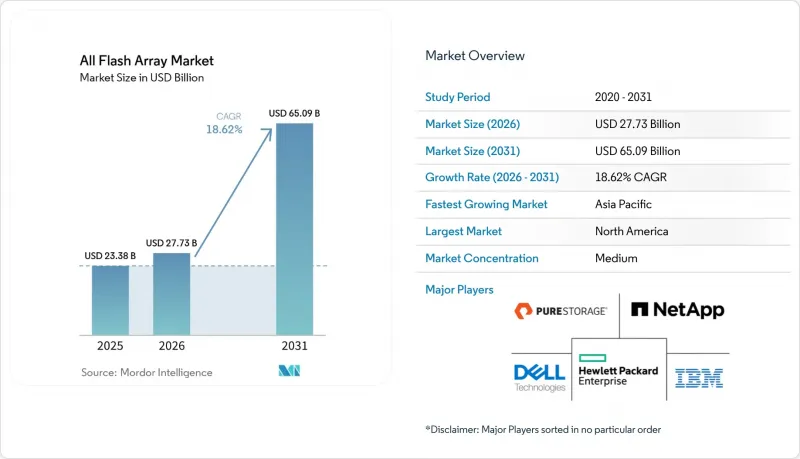 All Flash Array - Market - IMG1