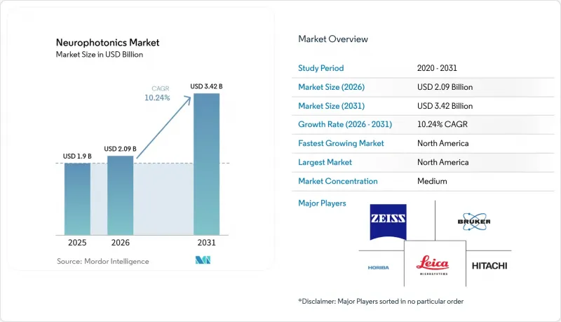 Neurophotonics - Market - IMG1