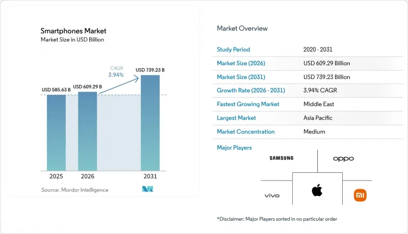 Smartphones - Market - IMG1