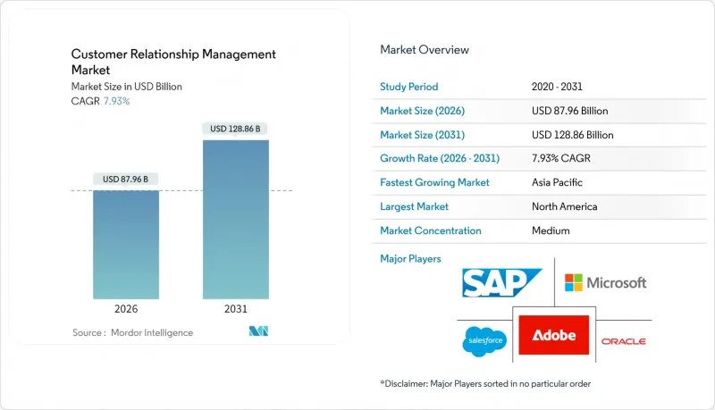Customer Relationship Management - Market - IMG1