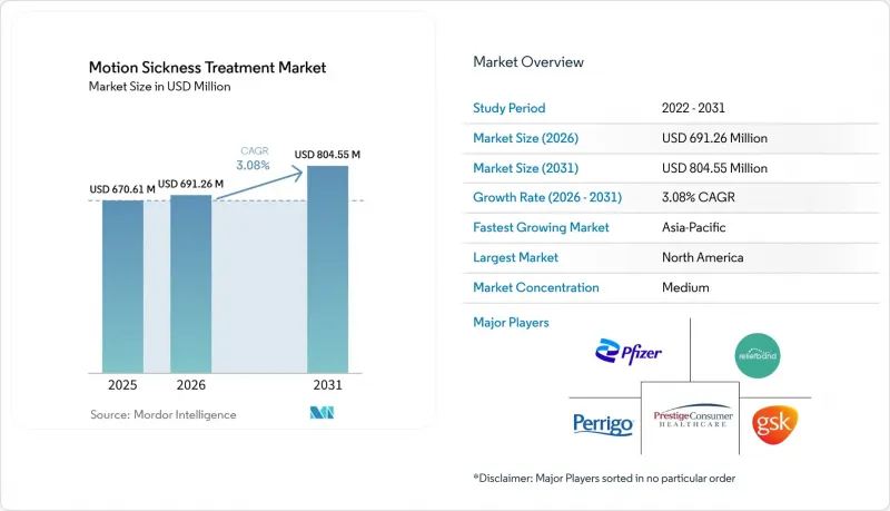 Motion Sickness Treatment - Market - IMG1