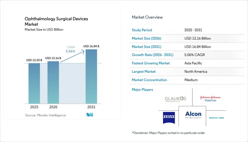 Ophthalmology Surgical Devices - Market - IMG1