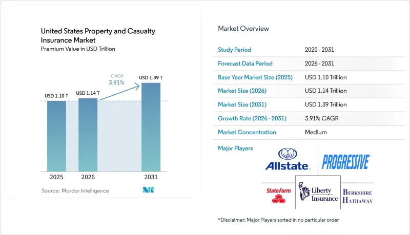 United States Property and Casualty Insurance - Market - IMG1
