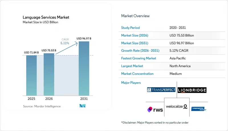 Language Services - Market - IMG1