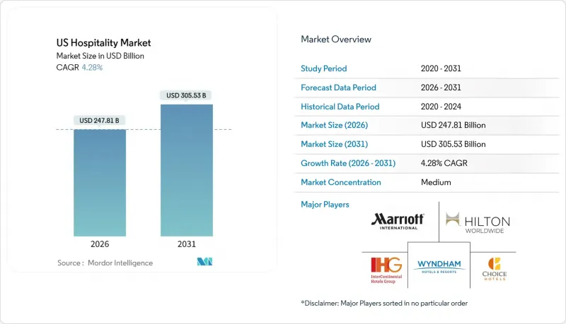 US Hospitality - Market - IMG1