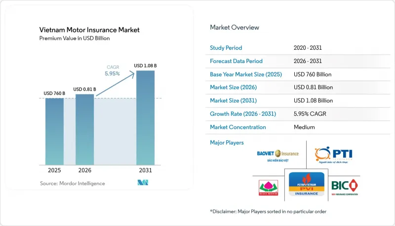 Vietnam Motor Insurance - Market - IMG1