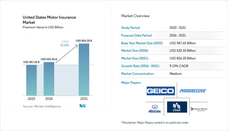 United States Motor Insurance - Market - IMG1