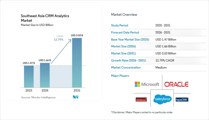 Southeast Asia CRM Analytics - Market - IMG1