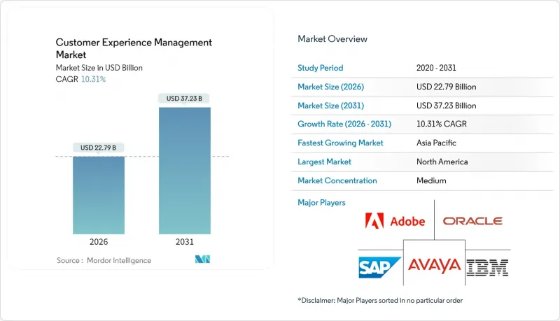 Customer Experience Management - Market - IMG1