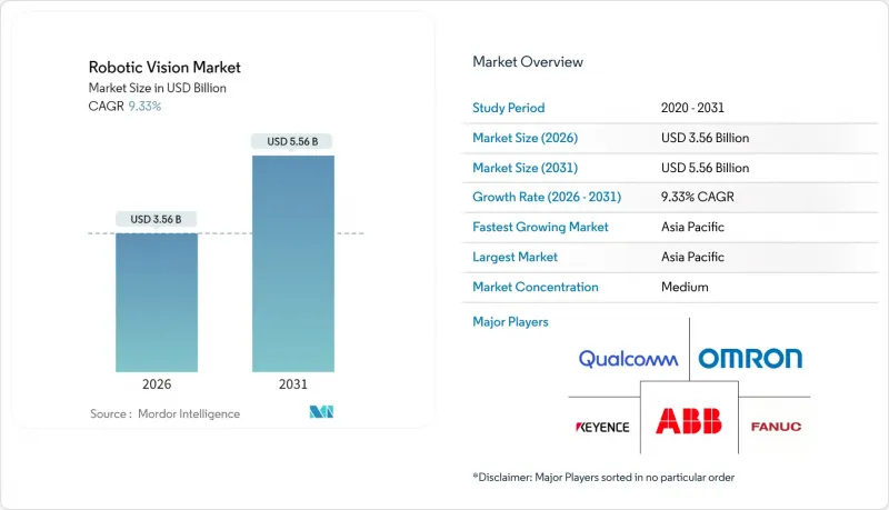 Robotic Vision - Market - IMG1