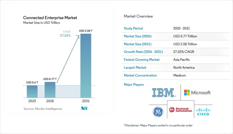 Connected Enterprise - Market - IMG1