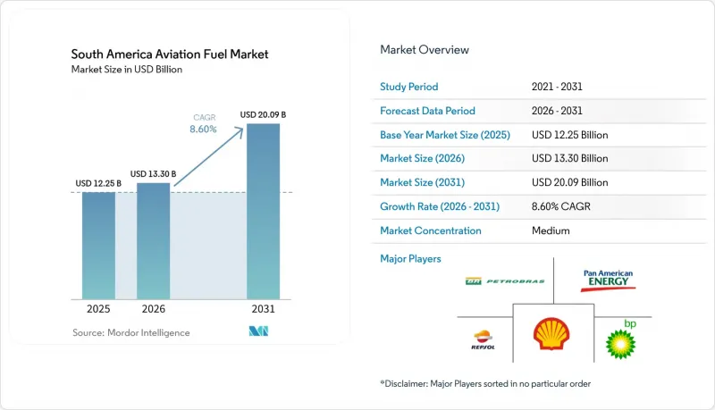 South America Aviation Fuel - Market - IMG1