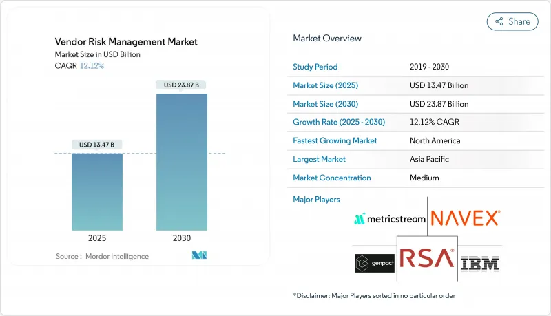 Vendor Risk Management - Market - IMG1