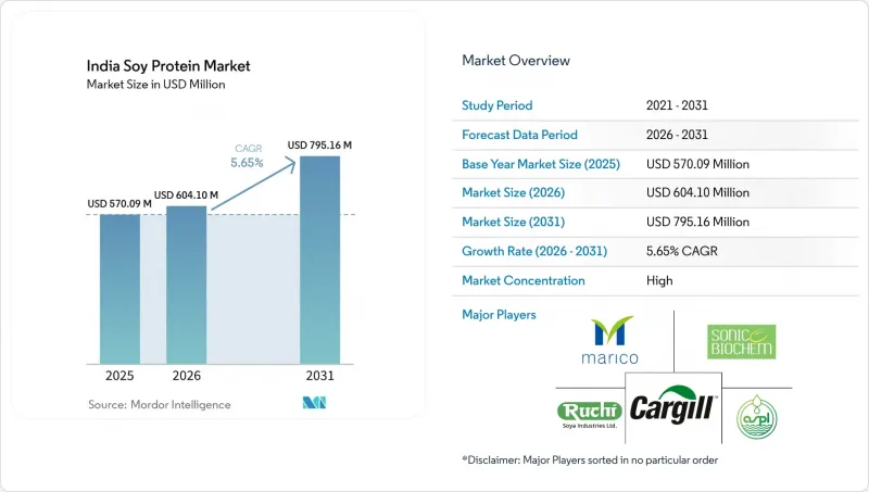 India Soy Protein - Market - IMG1