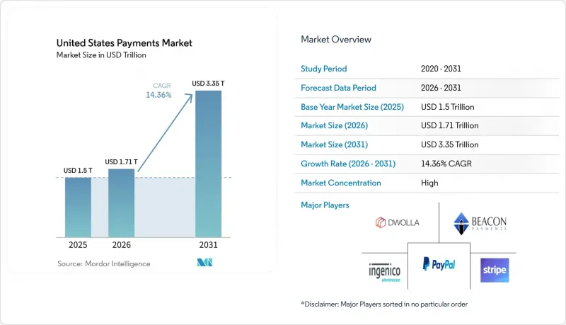United States Payments - Market - IMG1