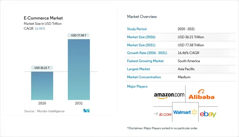 E-Commerce - Market - IMG1
