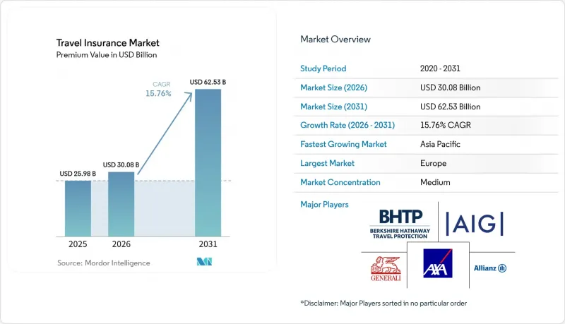 Travel Insurance - Market - IMG1