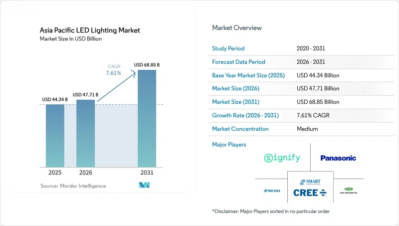 Asia Pacific LED Lighting - Market - IMG1