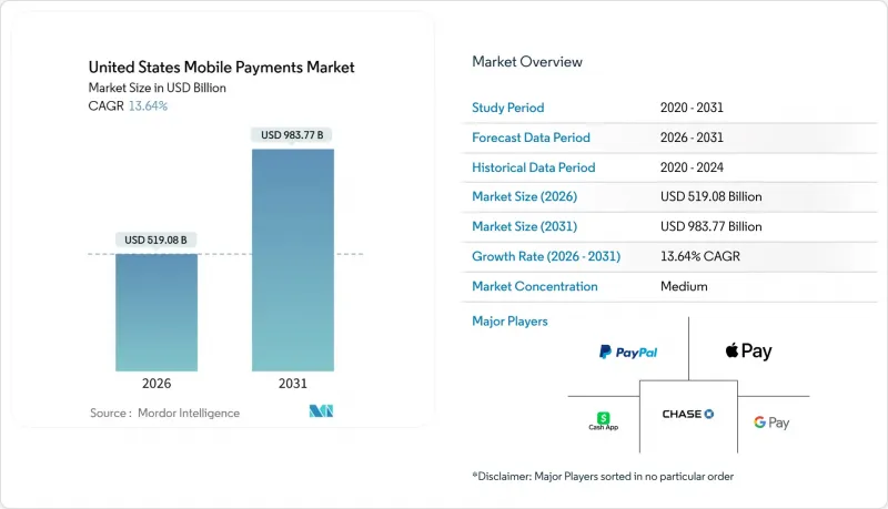 United States Mobile Payments - Market - IMG1