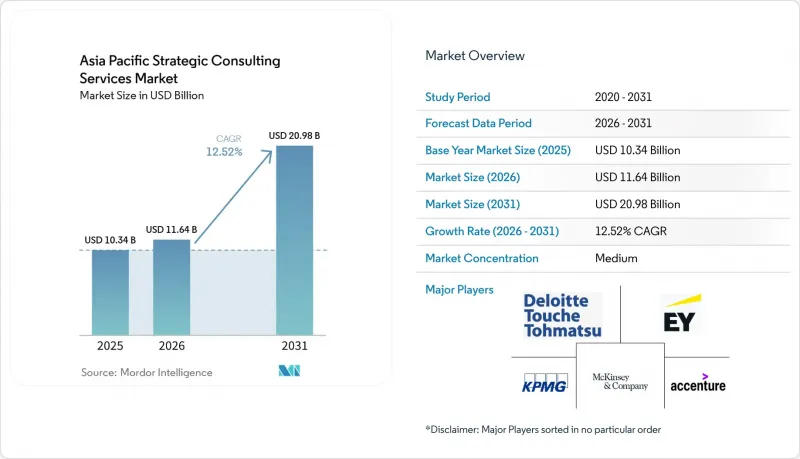 Asia Pacific Strategic Consulting Services - Market - IMG1