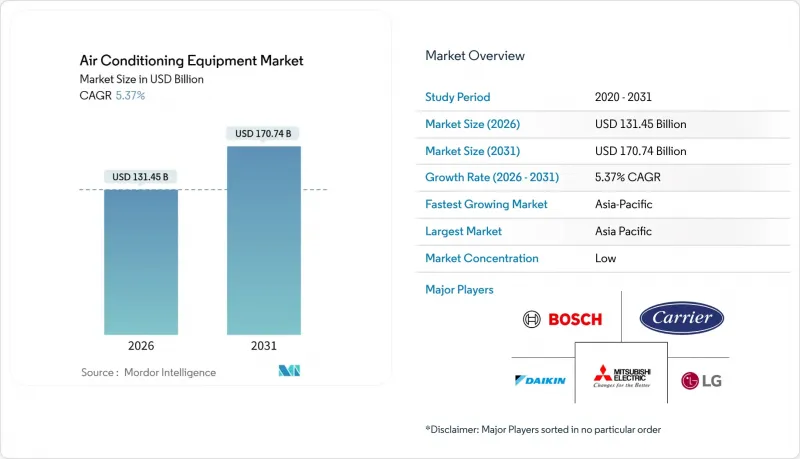 Air Conditioning Equipment - Market - IMG1