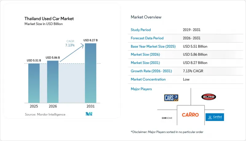 Thailand Used Car - Market - IMG1