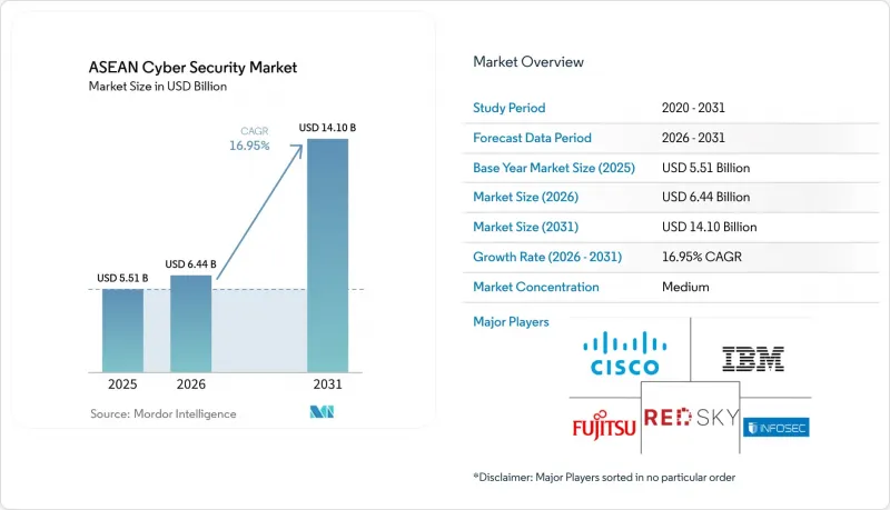 ASEAN Cyber Security - Market - IMG1