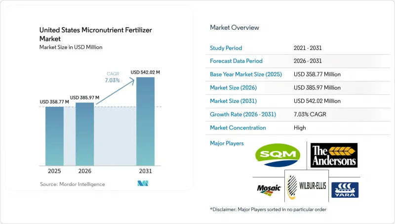 United States Micronutrient Fertilizer - Market - IMG1