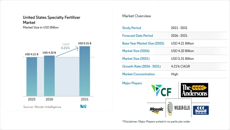 United States Specialty Fertilizer - Market - IMG1
