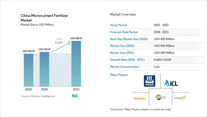 China Micronutrient Fertilizer - Market - IMG1