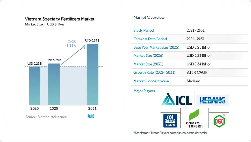 Vietnam Specialty Fertilizers - Market - IMG1