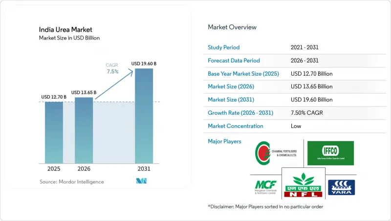 India Urea - Market - IMG1